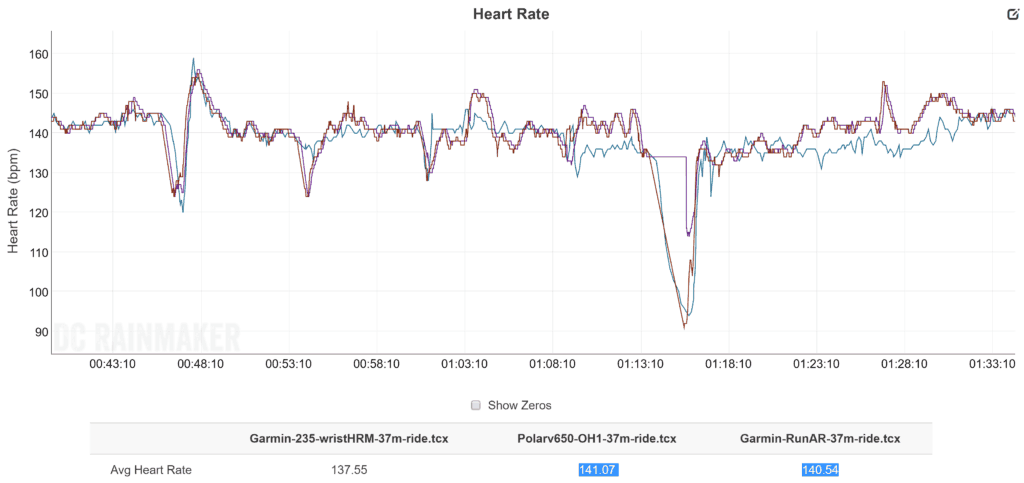 OH1 vs Rrun AR vs 235