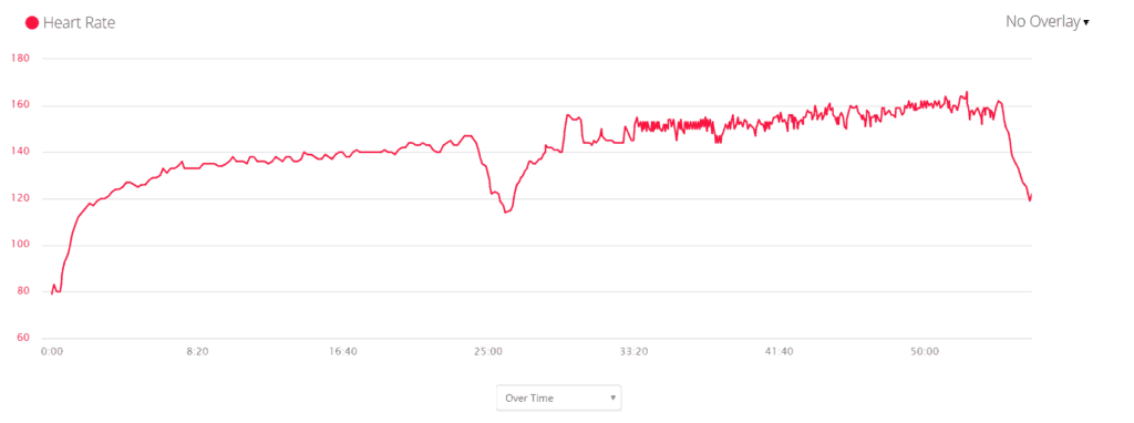 Garmin HR Graph - RunAR HRM - Treadmill