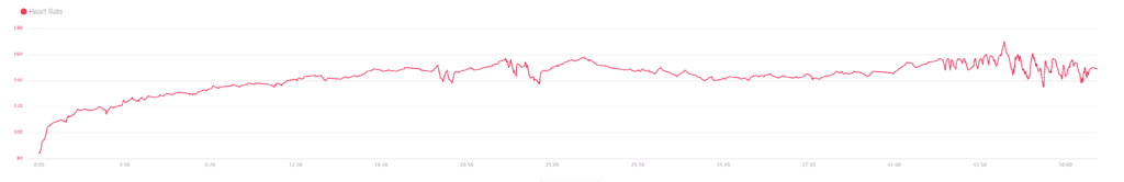 Garmin HR Graph - RunAR HRM - Bike Machine