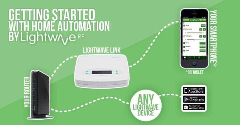 LightwaveRF Smart Home Automation Review
