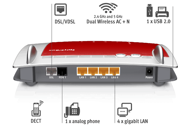 - FRITZ!Box 7560 ADSL & VDSL WiFi Router Review
