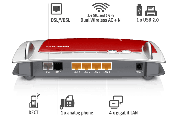 - FRITZ!Box 7560 ADSL & VDSL WiFi Router Review