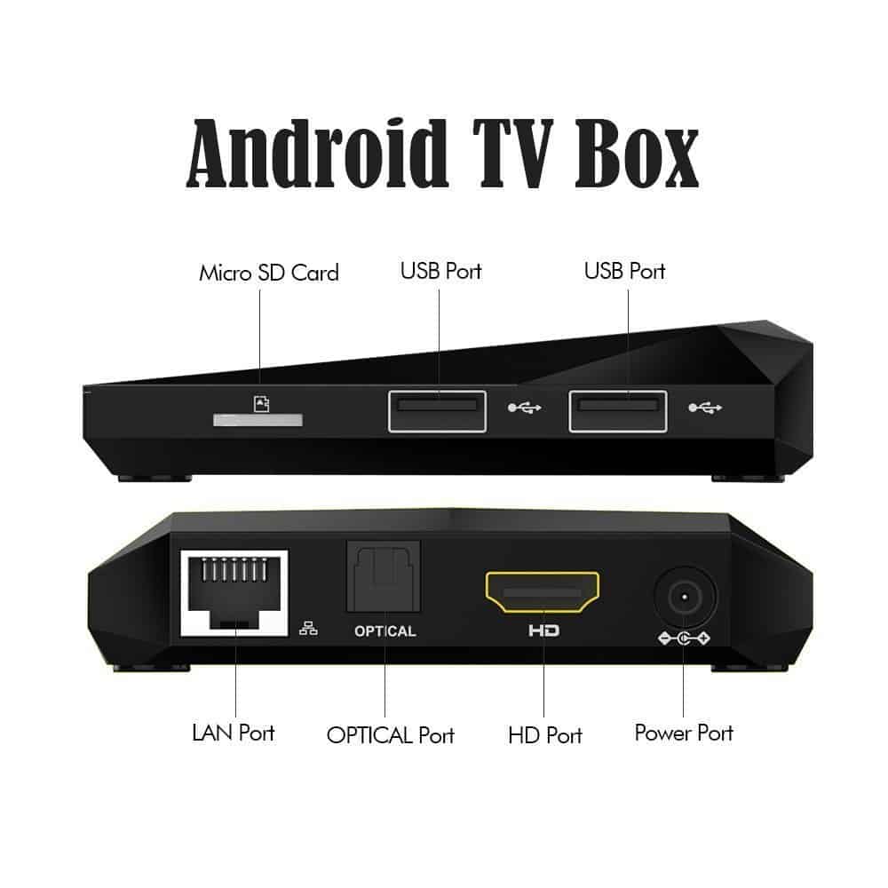 6127gDT6fYL. SL1000 - GooBang Doo ABOX A1 Plus Smart Android 7.1 TV Box Review