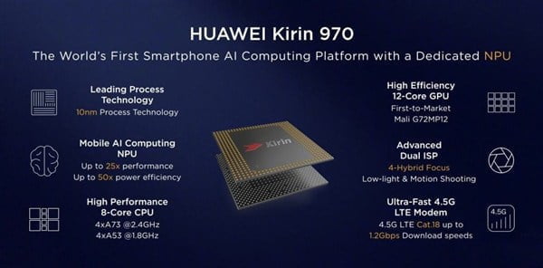 Huawei Kirin 970 features and specs - Qualcomm Snapdragon 845 vs Exynos 9810 vs HiSilicon Kirin 970