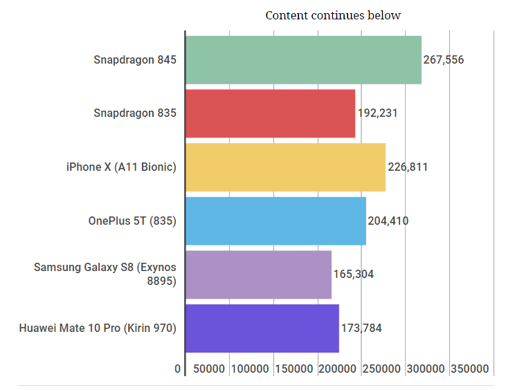 chrome 2018 02 13 05 23 21 - Qualcomm Snapdragon 845 benchmark results look good