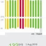 Screenshot 20180801 042805 - Braun ActivScan 9 (BUA7200) Blood Pressure Monitor Review