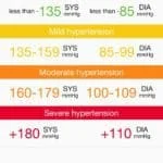 Screenshot 20180801 064535 1 - Braun ActivScan 9 (BUA7200) Blood Pressure Monitor Review