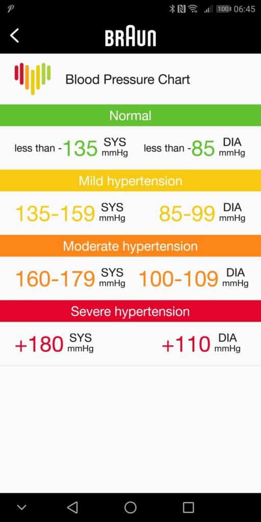 Screenshot 20180801 064535 - Braun ActivScan 9 (BUA7200) Blood Pressure Monitor Review