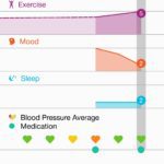 Screenshot 20180801 071759 - Braun ActivScan 9 (BUA7200) Blood Pressure Monitor Review