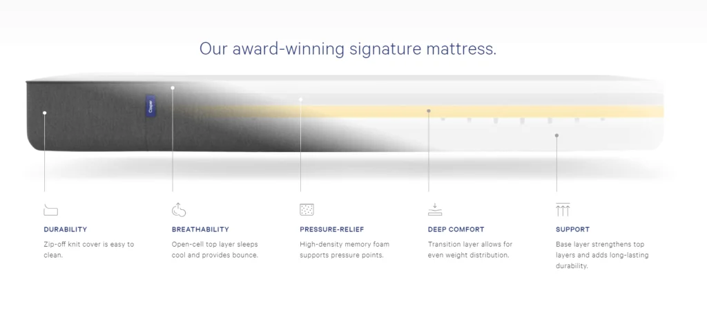 chrome 2018 08 17 07 02 20 - The best mattress with long trial periods including pocket spring and latex