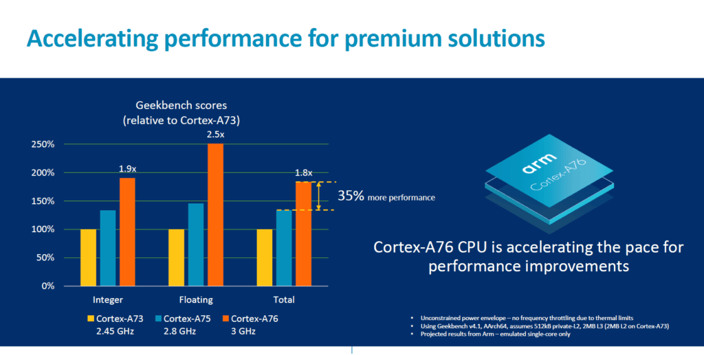 Cortex A76 - Huawei HiSilicon Kirin 980 vs Qualcomm Snapdragon 845 vs Samsung Exynos 9810