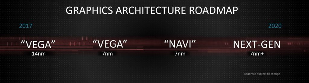 High end AMD Navi 20 GPUs may not arrive until 2020 providing no competition for NVIDIA and its increasing prices