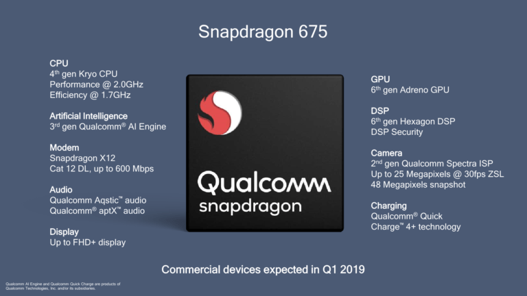 Qualcomm Snapdragon 675 vs Snapdragon 710 vs HiSilicon Kirin 710 : A crowded upper-mid range market