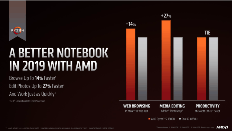 AMD 3000-series Ryzen Mobile APU launched with Vega 10 (Ryzen 7 3750H quad core 35w 4Ghz turbo )