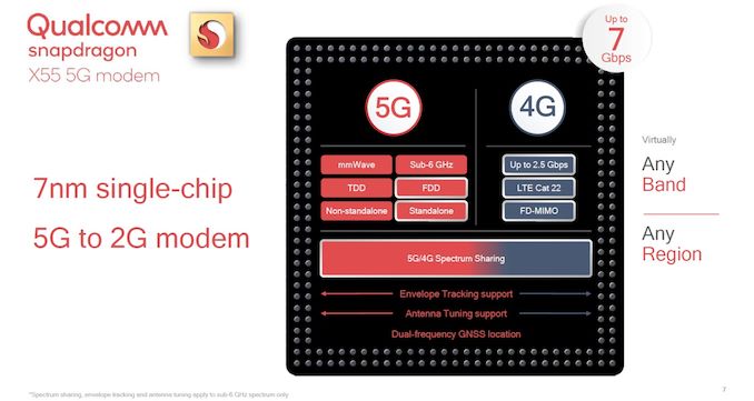 Qualcomm Announces X55 7nm single-chip 5G to 2G modem