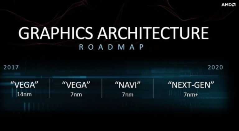 AMD Navi PCB leaks. Confirms GDDR6 likely with 8GB of total VRAM over a 256-bit memory bus