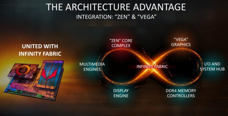 AMD 3200G 12nm Zen+ Pictured. AM4 Ryzen 3000 APUs launching soon