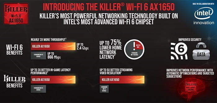 The Killer AX1650 module brings Wi-Fi 6/11ax to laptops & system builders