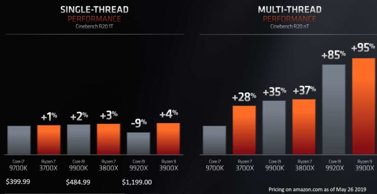 AMD Ryzen Comparison – Ryzen 7	3800X vs 3700X vs 2700X vs 1700x