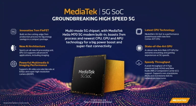 Could the MediaTek SoC with integrated Melio M70 5G be in your next flagship device?