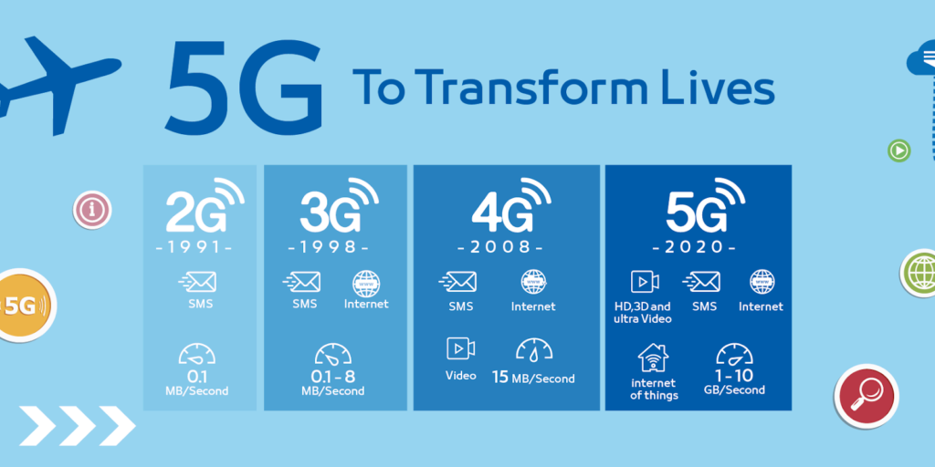 5G - Social Media Technology Trends That Can't Be Ignored