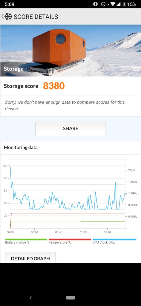 BlackShark2 Storage Speed 1 1 - OnePlus 7 Pro Review - Premium-priced with premium features.