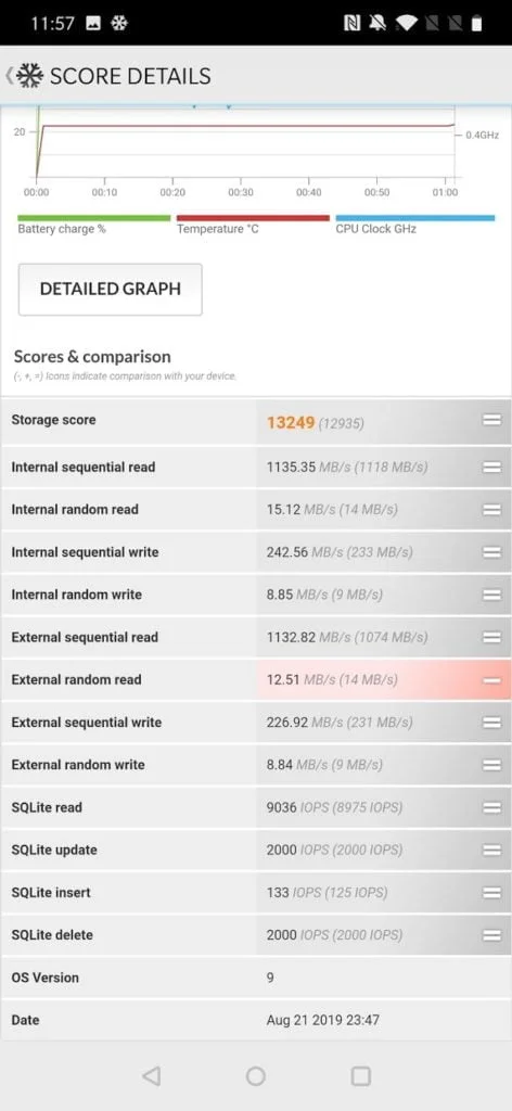OnePlus 7 Pro Storage Speeds 2 - OnePlus 7 Pro Review - Premium-priced with premium features.