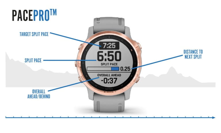 Can’t afford a Garmin Fenix 6 but want PacePro? The Forerunner 245 & 945 now have it via Beta