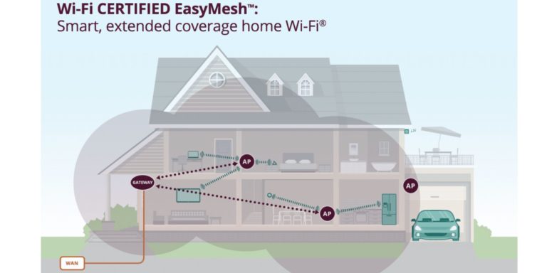 What is Wi-Fi EasyMesh, and what routers & mesh systems support it?