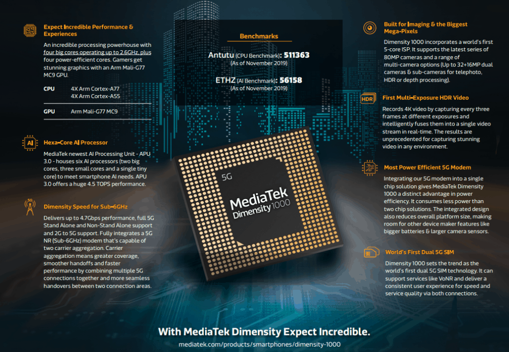 Mediatek Dimensity 1000 - Android Mobile Chipset State of Play 2020 – What are the best flagship chipsets this year?