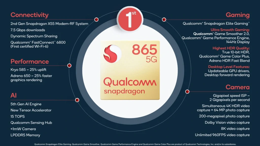 Qualcomm Snapdragon 865 - Android Mobile Chipset State of Play 2020 – What are the best flagship chipsets this year?