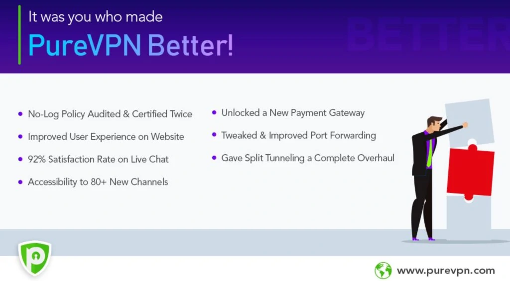 chrome hgaCYsLd34 - PureVPN Proved Itself to Be the Best Customer-Centric VPN