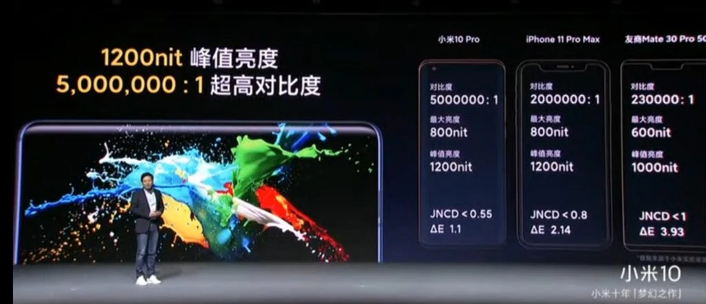 chrome ihwUBE7hw2 - Xiaomi Mi 10 announced from 3999 CNY / £443 – Mi 10 Pro for from 4999 CNY / £552 in a Huawei Mate 30 Pro comparison filled announcement