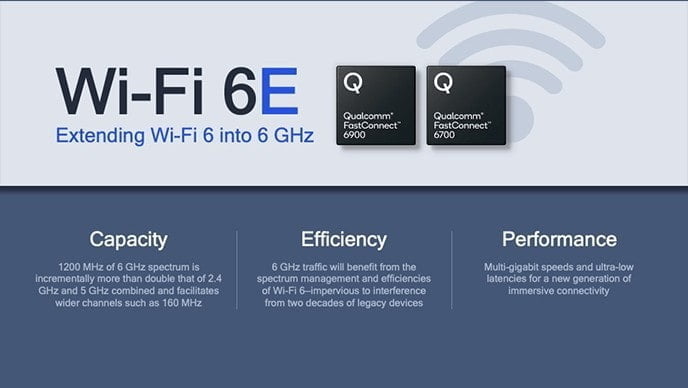 Qualcomm FastConnect 6900 & 6700 will offer Wi-Fi 6E with true multi-gig speeds thanks to seven 160 MHz channels