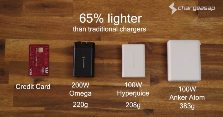 Chargeasap Omega 200W GaN USB-C Power Delivery Charger Review– Dual 100W USB-C ports plus dual USB-A Quick Charge 3 ports