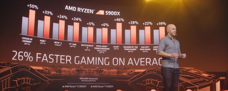 AMD Radeon RX 6800XT vs RTX 3080 Benchmarks Compared – AMD wins with 4K gaming benchmarks but behind on RTX based Port Royal