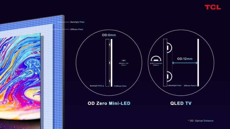 TCL @ CES 2021: Ultra slim OD Zero Mini-LED and TV’s with Google Android OS