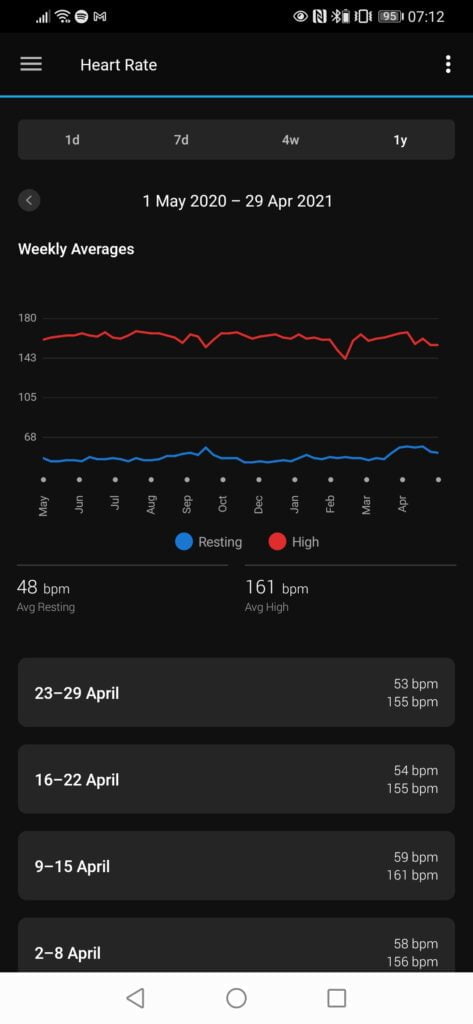 Screenshot 20210429 071215 com.garmin.android.apps .connectmobile - Honor Band 6 Review – Still one of the best entry-level fitness trackers