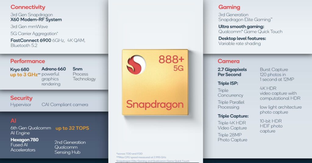 Qualcomm Snapdragon 888 Plus 2 - Qualcomm Snapdragon 888 Plus vs 888 Chipsets Compared – Has much changed?