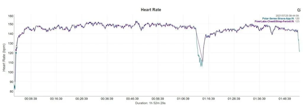 chrome GqJ8gZyfE6 - Polar Verity Sense Review – Not much change vs OH1 but still the best optical heart rate monitor