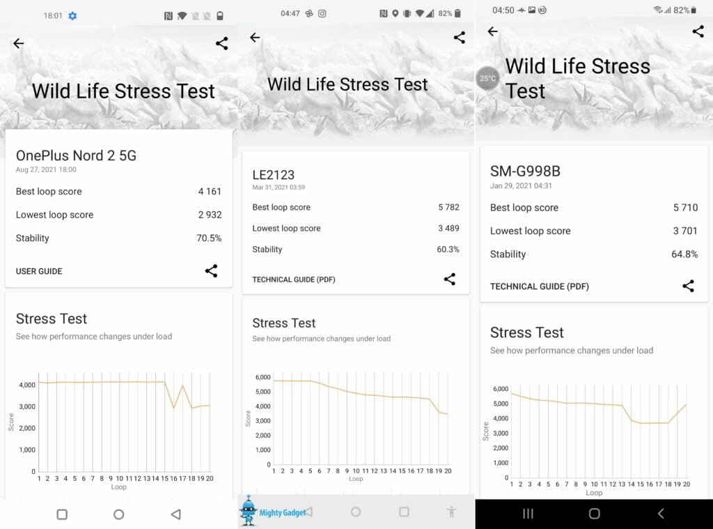 3DMark Wildlife Stress test Comparison - OnePlus Nord 2 Review – The best mid-range phone right now