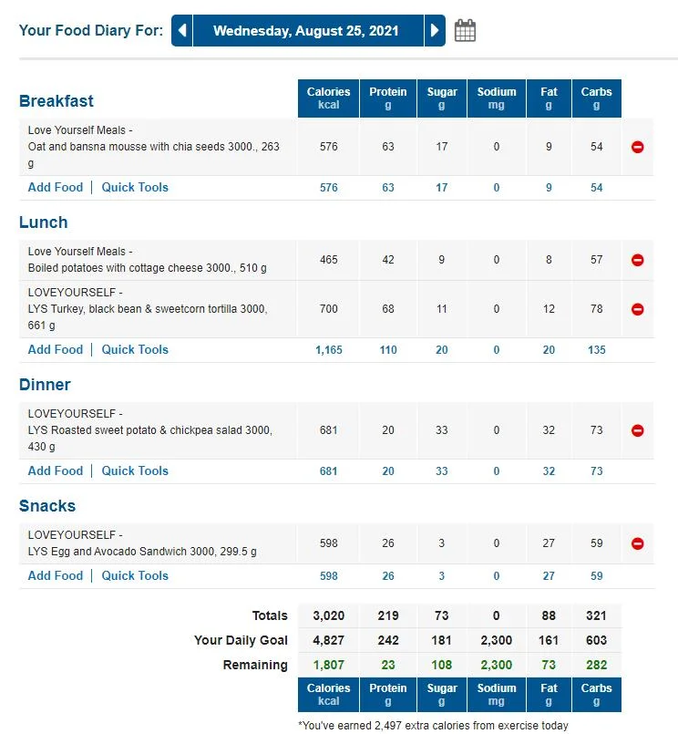 chrome 6GwF2dGNqf - Love Yourself Review: Calorie counted fresh meals delivered with MyFitnessPal integration [Performance Diet]