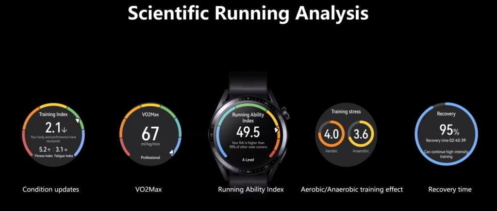 Huawe Watch GT 3 9qRz27gcgV 1 - Huawei Watch GT 3 vs GT 2 vs Huawei Watch 3 – New fitness focussed GT 3 46mm priced at £230, 42mm £210