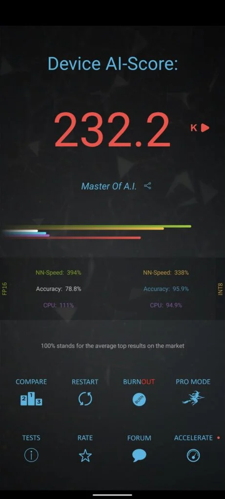 Screenshot 20211026 184420 - Google Tensor Benchmarks vs Qualcomm Snapdragon 888, SD888+ & Exynos 2100 – Another chipset with thermal throttling, but does it matter?