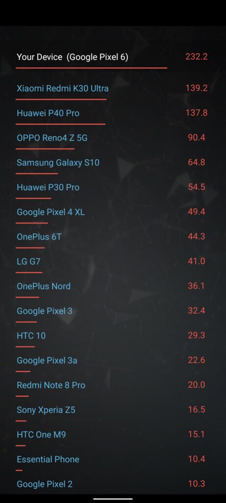 Screenshot 20211026 184450 - Google Tensor Benchmarks vs Qualcomm Snapdragon 888, SD888+ & Exynos 2100 – Another chipset with thermal throttling, but does it matter?