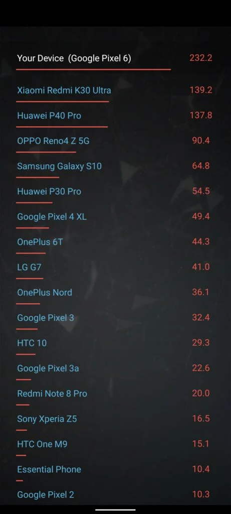 Screenshot 20211026 184450 - Google Tensor Benchmarks vs Qualcomm Snapdragon 888, SD888+ & Exynos 2100 – Another chipset with thermal throttling, but does it matter?