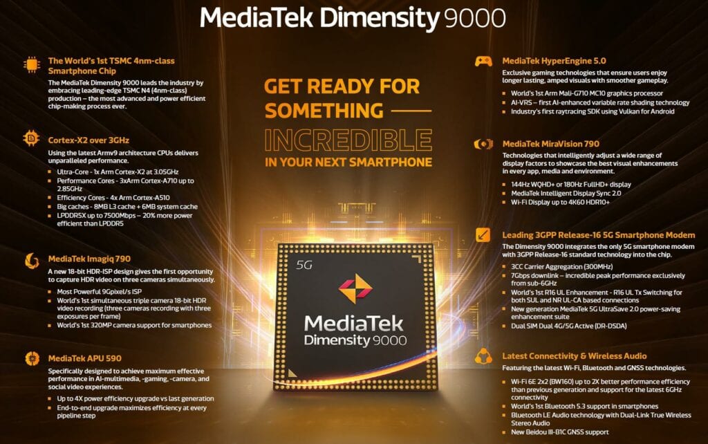 Dimensity 9000 Features - MediaTek Dimensity 9000 will be used on OPPO, vivo, Xiaomi and Honor devices in 2022