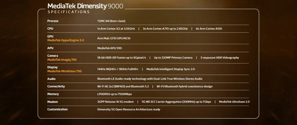 Dimensity 9000 specification - MediaTek Dimensity 9000 will be used on OPPO, vivo, Xiaomi and Honor devices in 2022