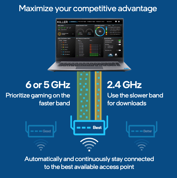 Intel Double Connect - Intel AX411 vs AX211 vs AX210 Wi-Fi 6E Modules Compared – Sadly not Wi-Fi 7 but new Double Connect feature & limited to CNVio2