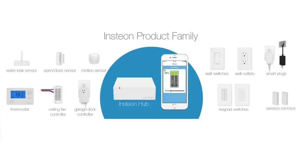 Insteon2 - Insteon smart home automation servers are down & the company is believed to have gone bust